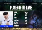 开云官方app入口-G2轻取T1，Faker制霸全场的简单介绍