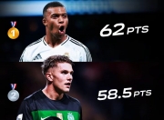 开云官方app入口-罗马险胜瓦伦西亚，姆巴佩送出助攻