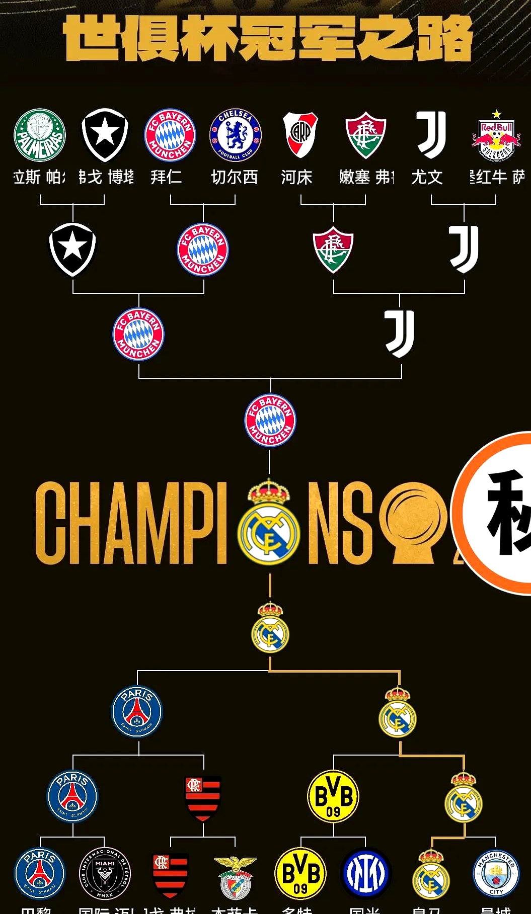 包含波尔图战平皇马，晋级形势不稳的词条